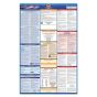 South Carolina & Federal Labor Law Posters